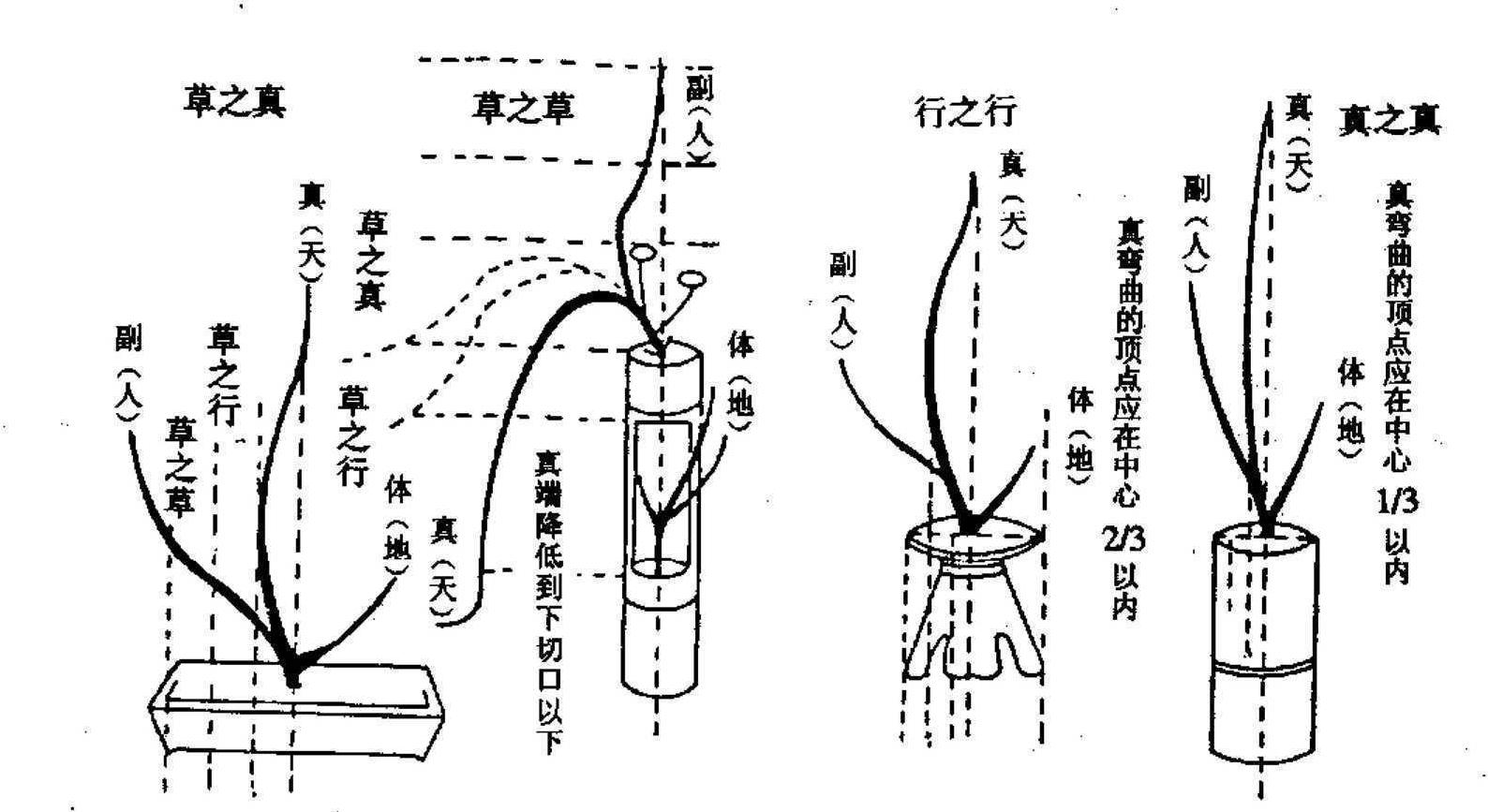 1.2.2 日本插花的發(fā)展